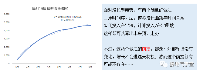 从0到1，搭建决策分析模型